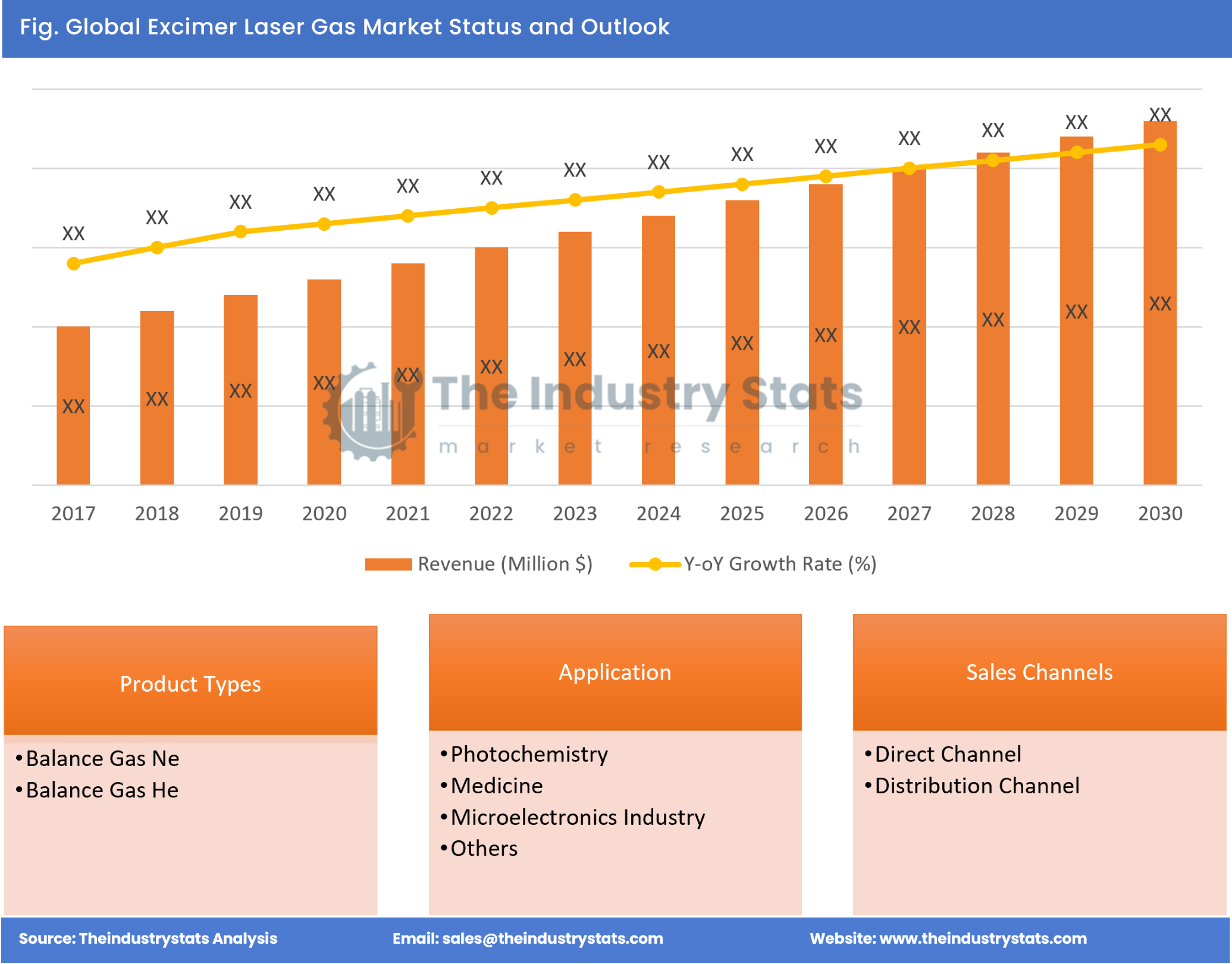 Excimer Laser Gas Status & Outlook